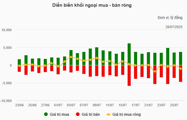 3 siêu cổ phiếu tắng trần tím?