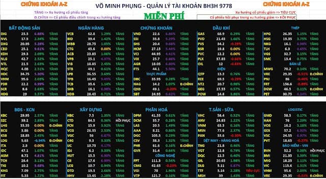 Phân tích xu hướng cổ phiếu & dòng tiền hôm nay 28/7/2025
