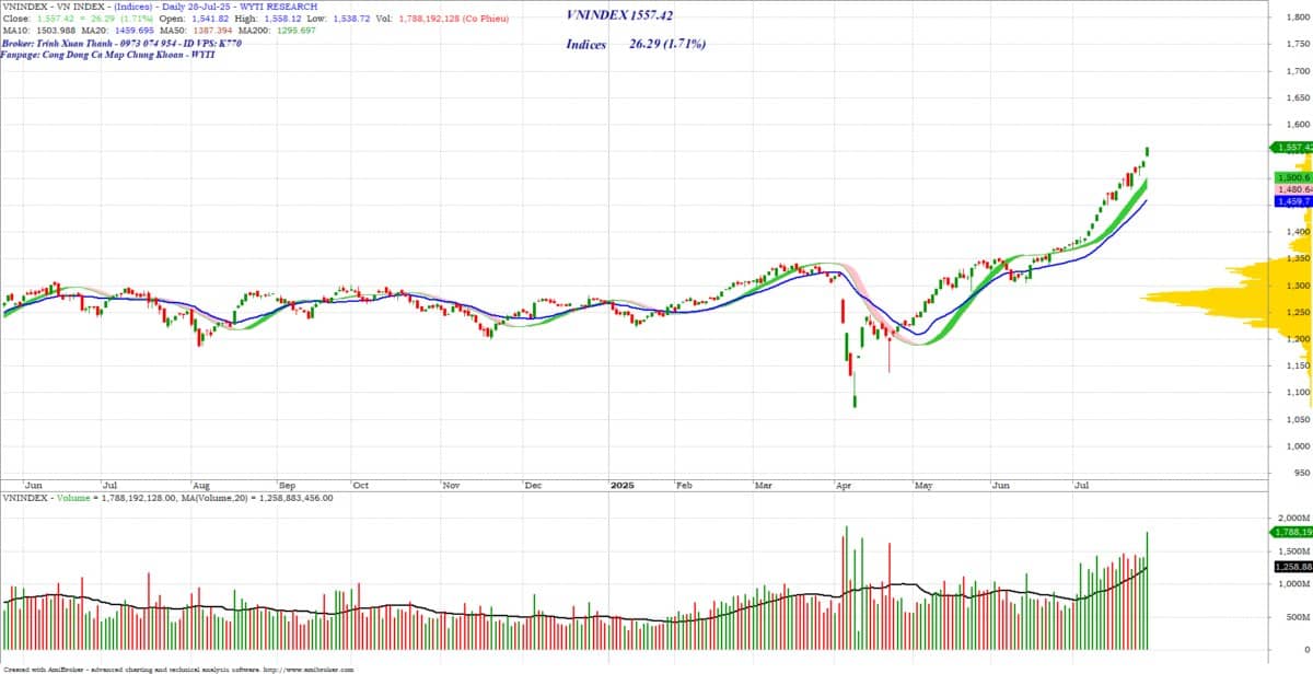 Sai lầm của nhiều Nhà đầu tư mắc phải