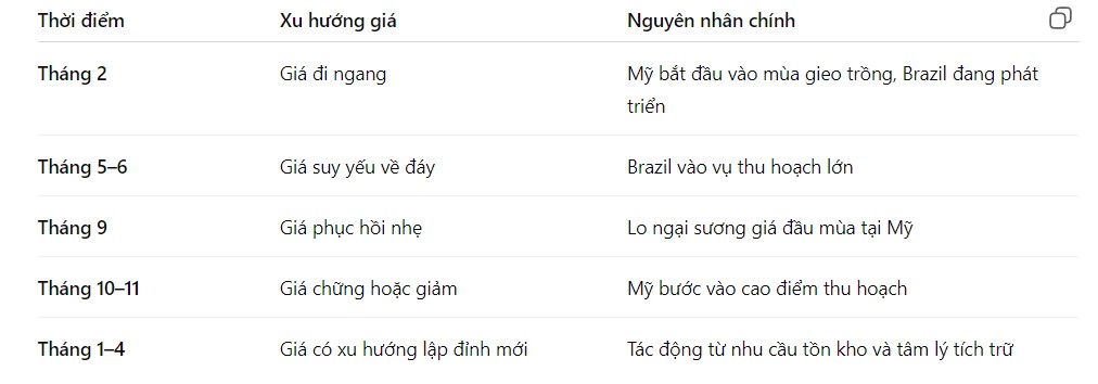 Đậu Tương và Cuộc Đối Đầu Mỹ – Brazil: Hiểu Đúng Chu Kỳ Mùa Vụ Để Đi Trước Thị Trường
