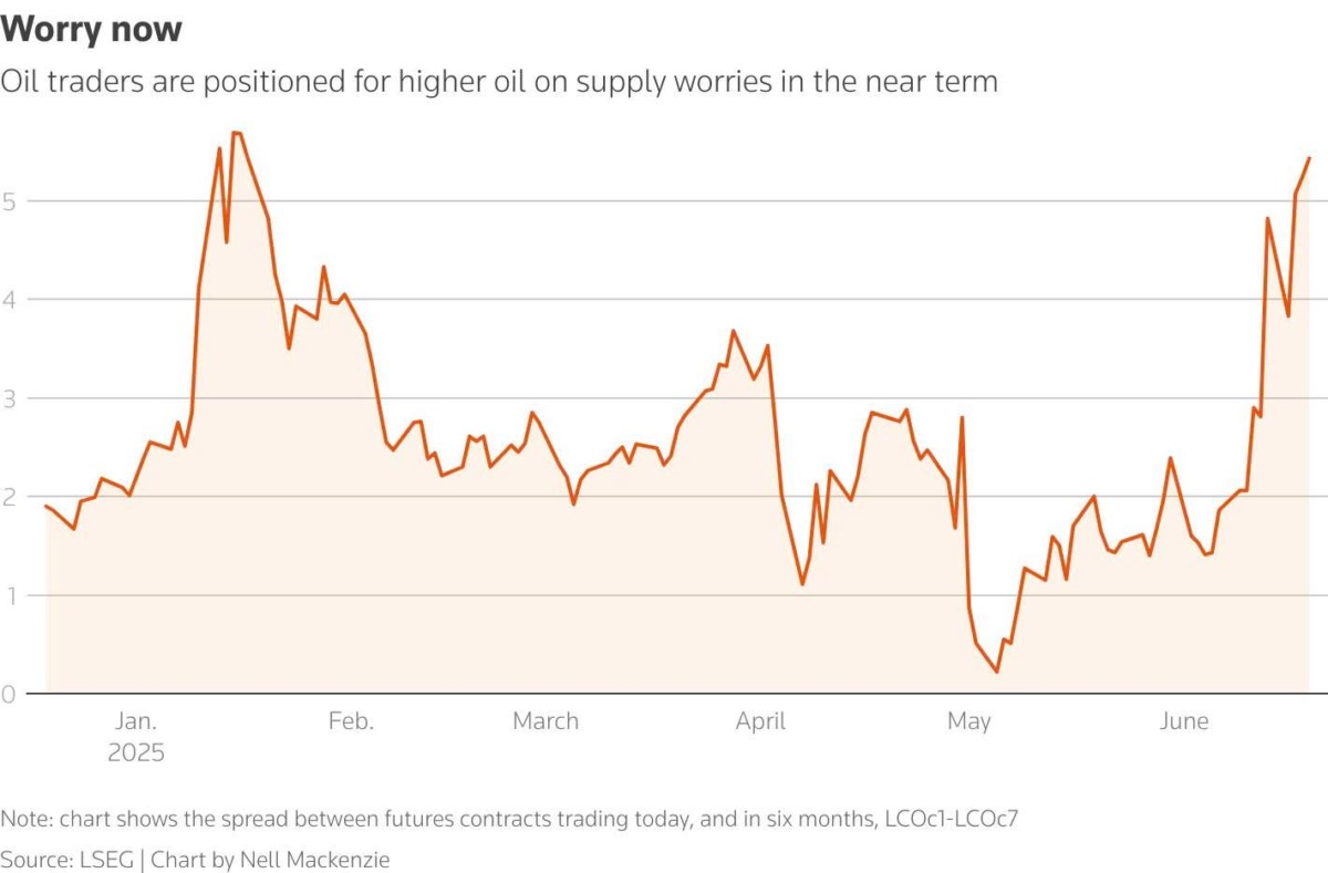 Giá dầu thô biến động mạnh do kỳ vọng về nguồn cung OPEC+ hay do rủi ro địa chính trị?. 1. THỊ TRƯỜNG  ...