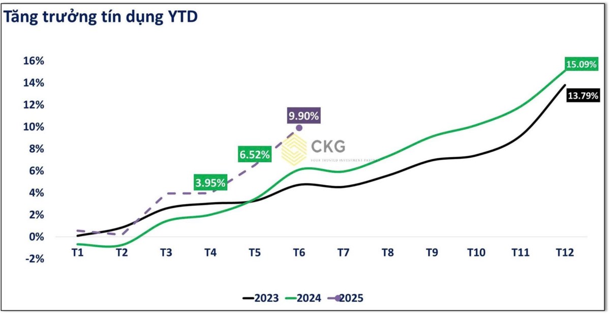 Tiền đang mất giá kỷ lục - Hành động sớm để bảo vệ tài sản và đầu tư khôn ngoan trong "đại sóng vĩ mô"