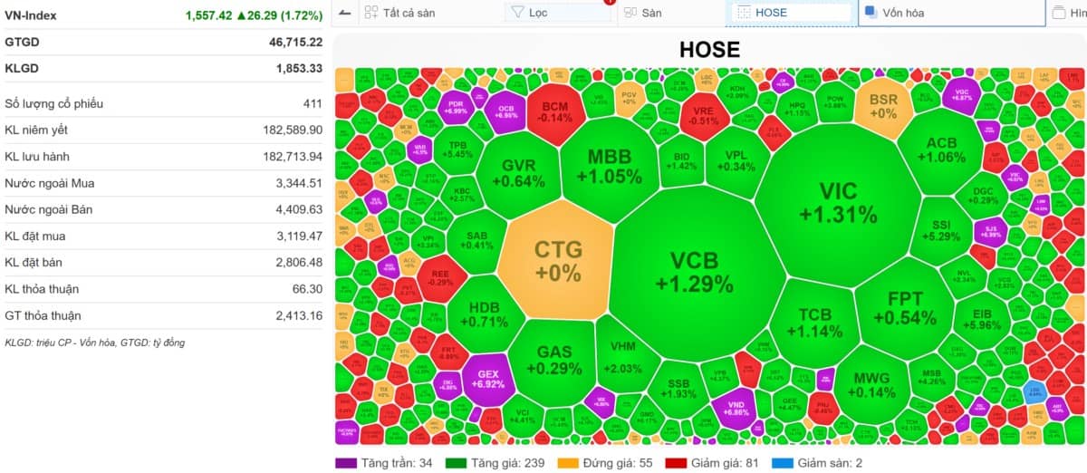 VN-Index 29/07/2025: Cổ phiếu bắn tên lửa VIX-GEX-VSC