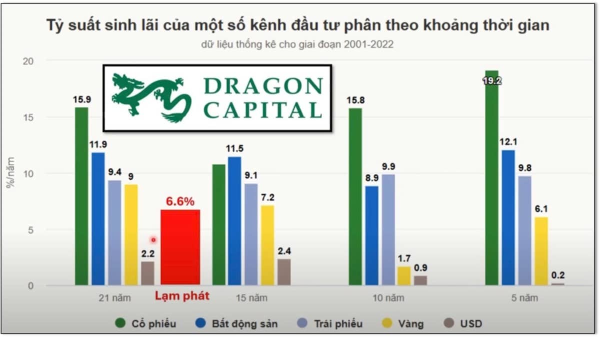 Tiền đang mất giá kỷ lục - Hành động sớm để bảo vệ tài sản và đầu tư khôn ngoan trong "đại sóng vĩ mô"