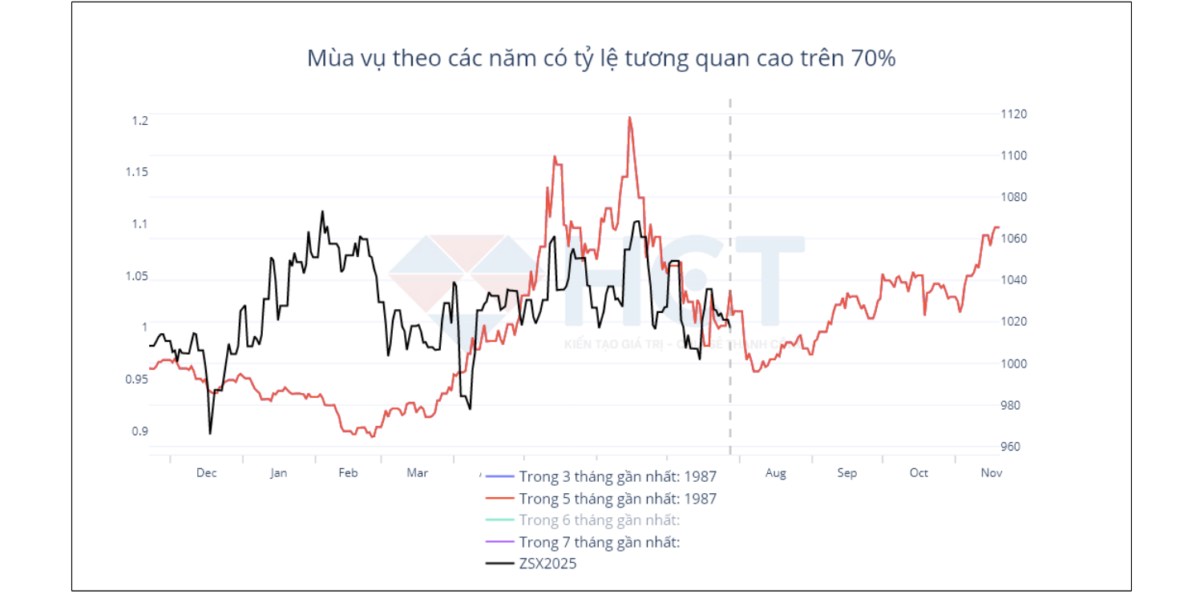 Đậu Tương và Cuộc Đối Đầu Mỹ – Brazil: Hiểu Đúng Chu Kỳ Mùa Vụ Để Đi Trước Thị Trường