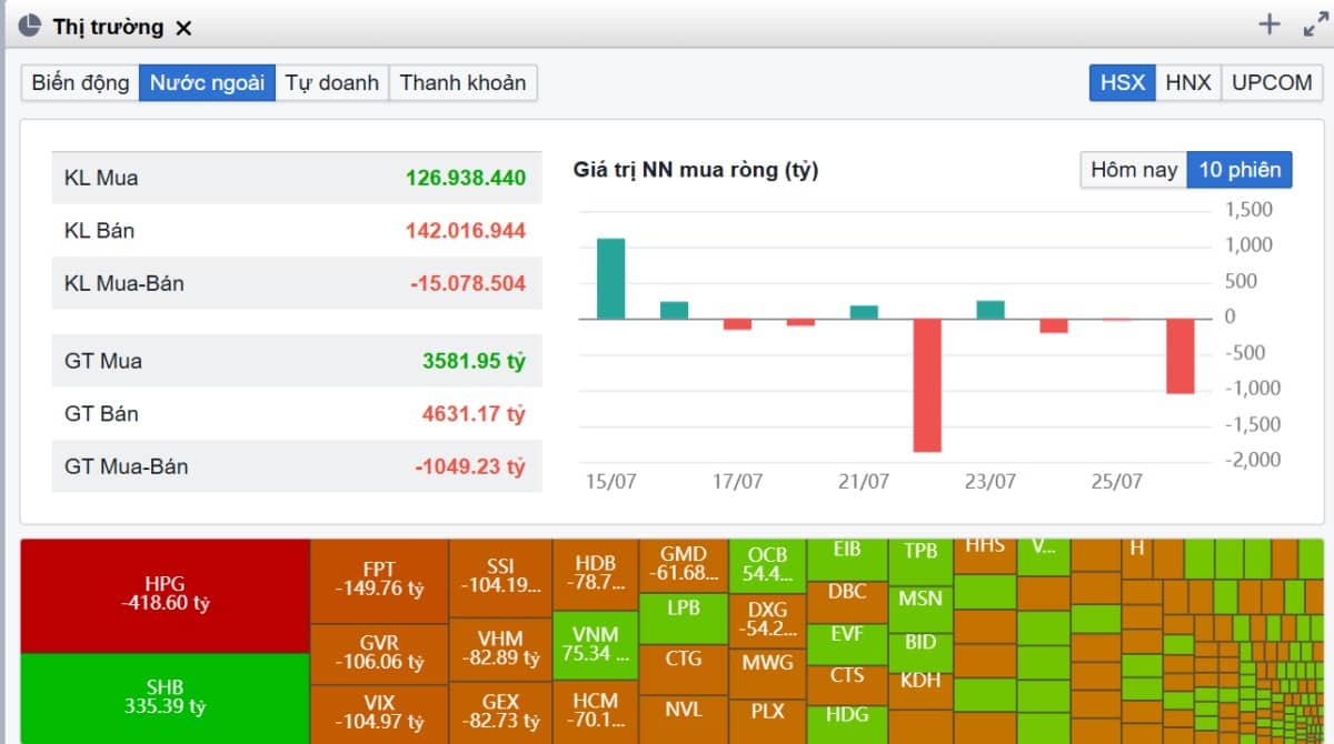 Cách nhận biết "chân sóng" cổ phiếu chứng khoán – Thanh khoản là yếu tố mấu chốt?. Kết phiên giao dịch  ...