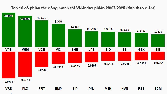 3 siêu cổ phiếu tắng trần tím?