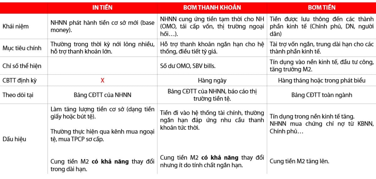 Bơm Tiền Ồ Ạt? Vì Sao Kinh Tế Tích Cực Mà Người Dân Vẫn Không Cảm Thấy Giàu Hơn?. Trong những tháng  ...