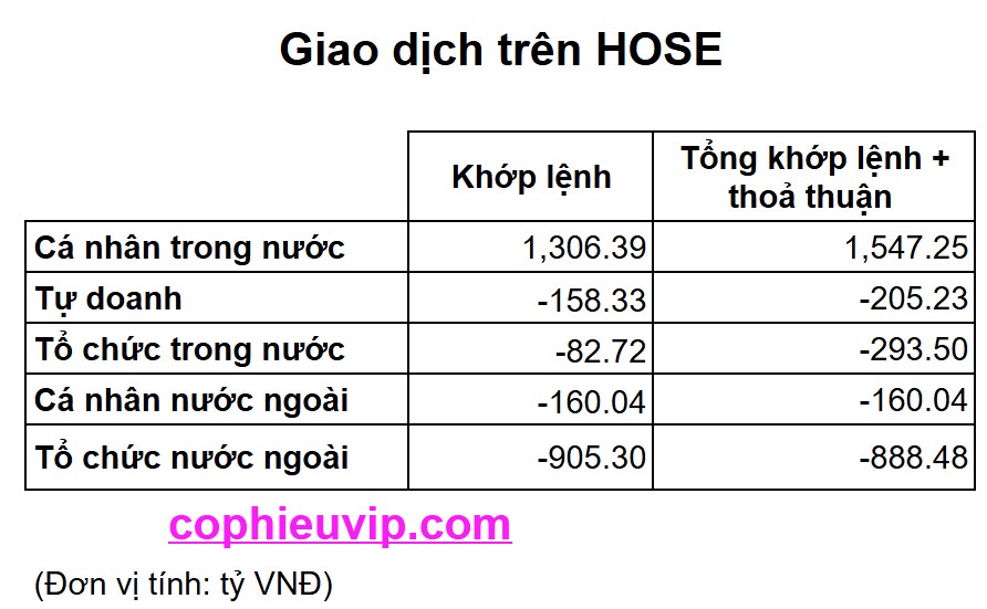 Bắt mạch chứng khoán ngày 29/7/2025: VN-Index đã vượt đỉnh lịch sử bằng dòng tiền FOMO nóng