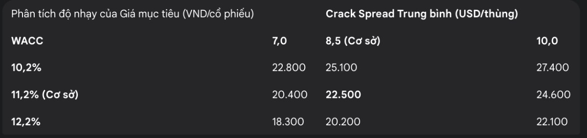 BSR - Ông vua ngành lọc hoá dầu 2025 - dư dịa vượt kế hoạch