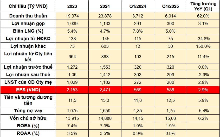 PVS - Kỷ nguyên tăng trưởng mới?
