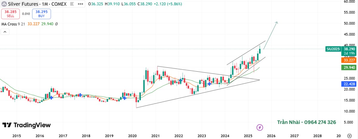 Thỏa thuận Mỹ - Anh đẩy đồng USD tăng, vàng chịu áp lực