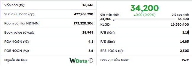 PVS - Kỷ nguyên tăng trưởng mới?