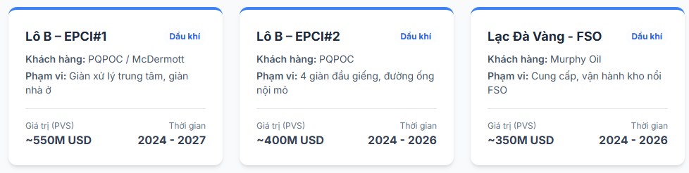 PVS - Kỷ nguyên tăng trưởng mới?