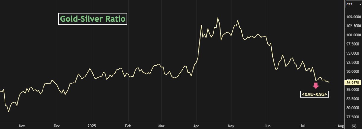 Trần Nợ và Dòng Tiền: Cơn Bão Vay Nợ 1,007 Tỷ USD Định Hình Tài Khóa Hoa Kỳ