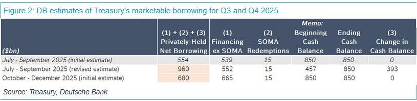 Trần Nợ và Dòng Tiền: Cơn Bão Vay Nợ 1,007 Tỷ USD Định Hình Tài Khóa Hoa Kỳ