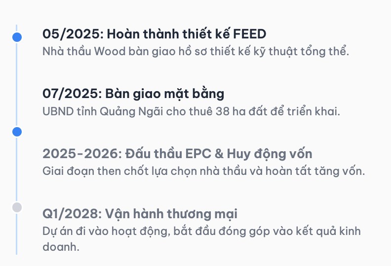 BSR - Ông vua ngành lọc hoá dầu 2025 - dư dịa vượt kế hoạch