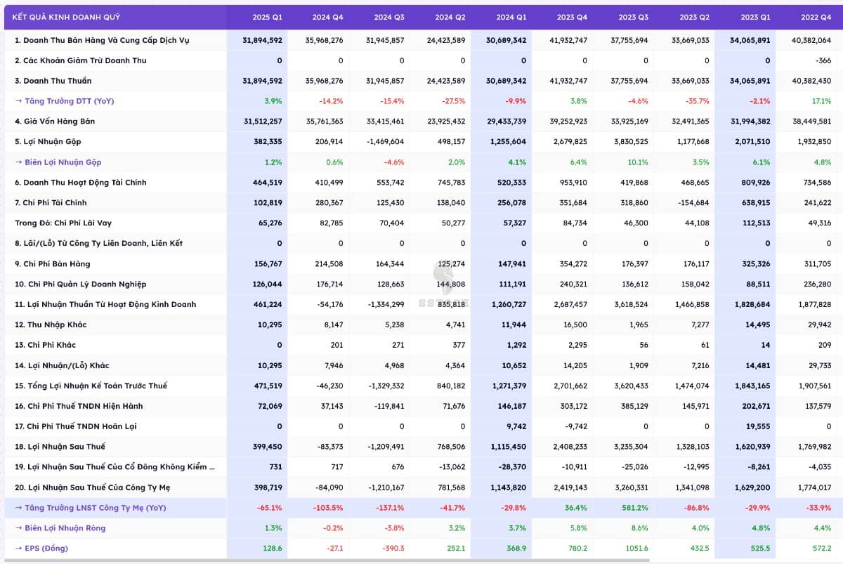 BSR - Ông vua ngành lọc hoá dầu 2025 - dư dịa vượt kế hoạch
