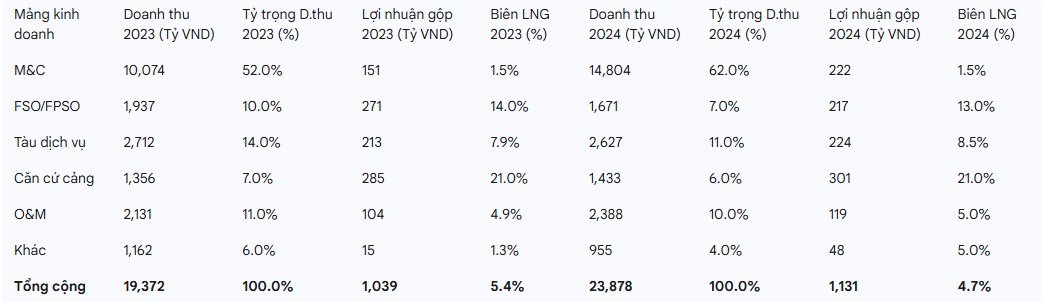 PVS - Kỷ nguyên tăng trưởng mới?