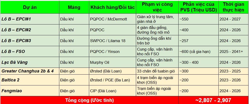 PVS - Kỷ nguyên tăng trưởng mới?