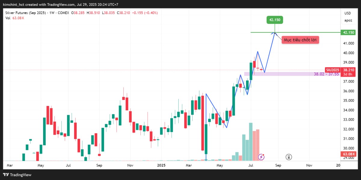 Chứng khoán "đỏ lửa", nhà đầu tư rục rịch rút vốn – Hàng hóa phái sinh trở thành điểm đến chiến lược.  ...
