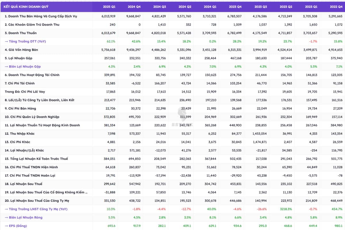 PVS - Kỷ nguyên tăng trưởng mới?
