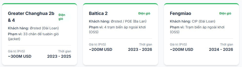 PVS - Kỷ nguyên tăng trưởng mới?