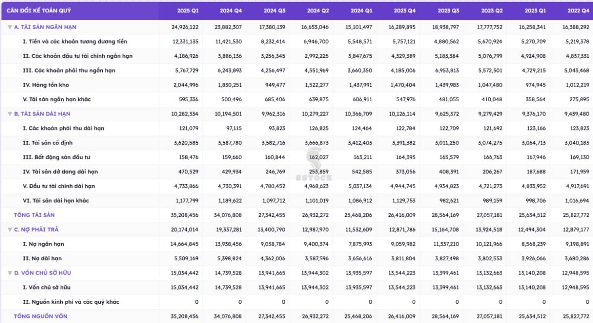 PVS - Kỷ nguyên tăng trưởng mới?