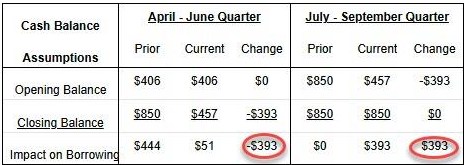 Trần Nợ và Dòng Tiền: Cơn Bão Vay Nợ 1,007 Tỷ USD Định Hình Tài Khóa Hoa Kỳ