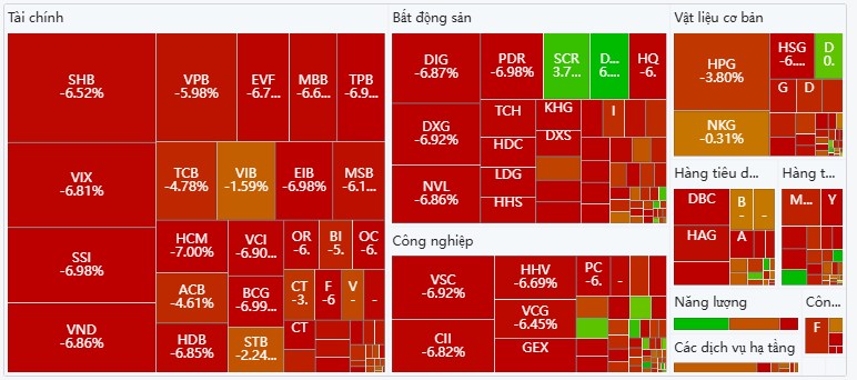 Sập kỷ lục, múc hay hoảng loạn bán tháo?