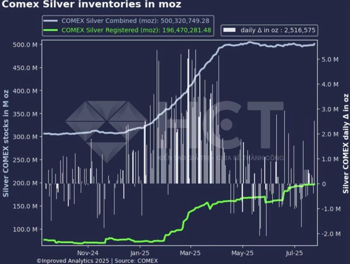 Thỏa thuận Mỹ - Anh đẩy đồng USD tăng, vàng chịu áp lực