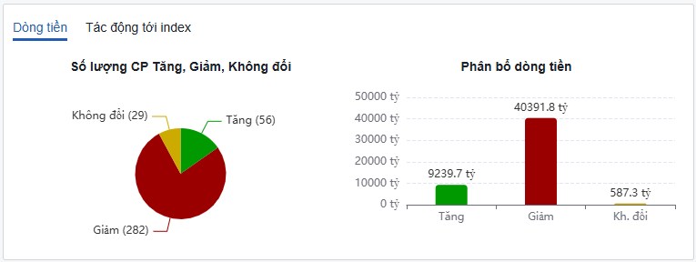Tâm lý thay đổi rất nhanh trên thị trường