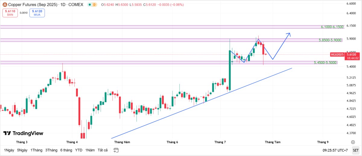 Một cuộc hội đàm – liệu có đủ để xoay chuyển cục diện thương mại toàn cầu?