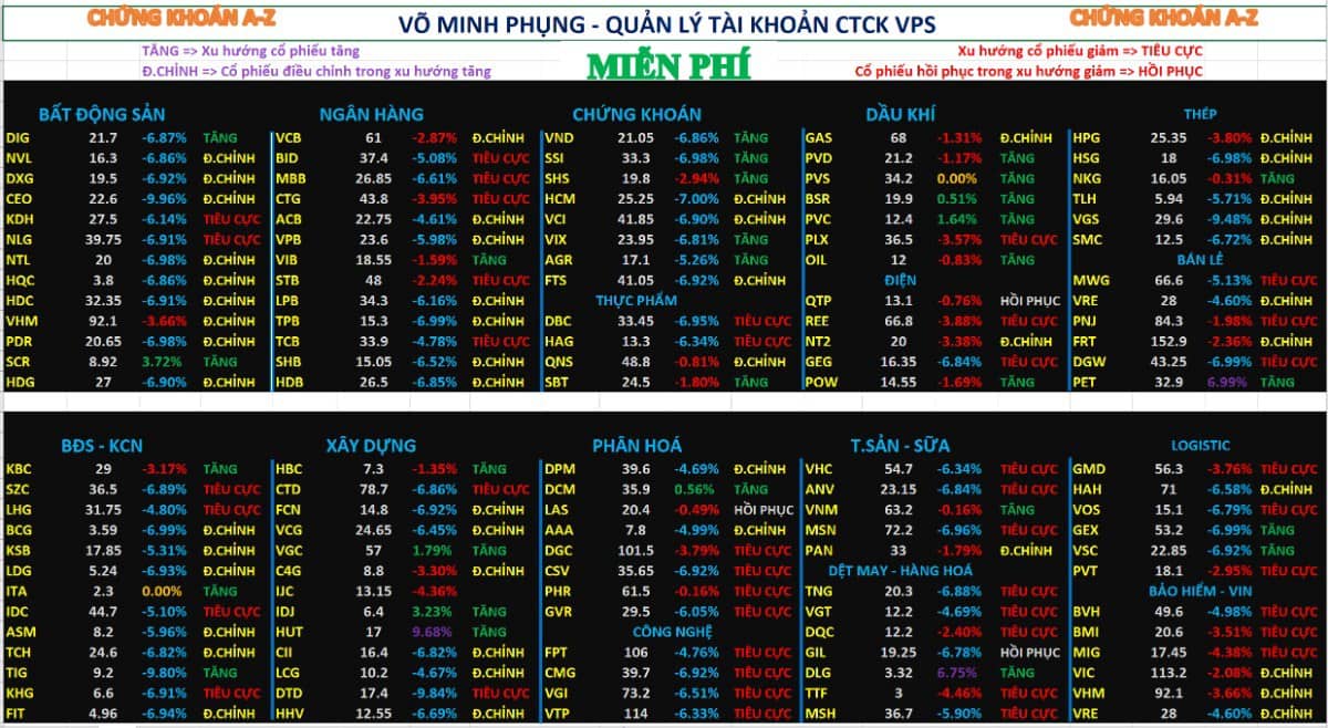 Thị trường chứng khoán ngày 29/7