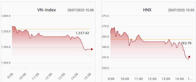 Tin đồn hạ Margin - Đừng bán tháo