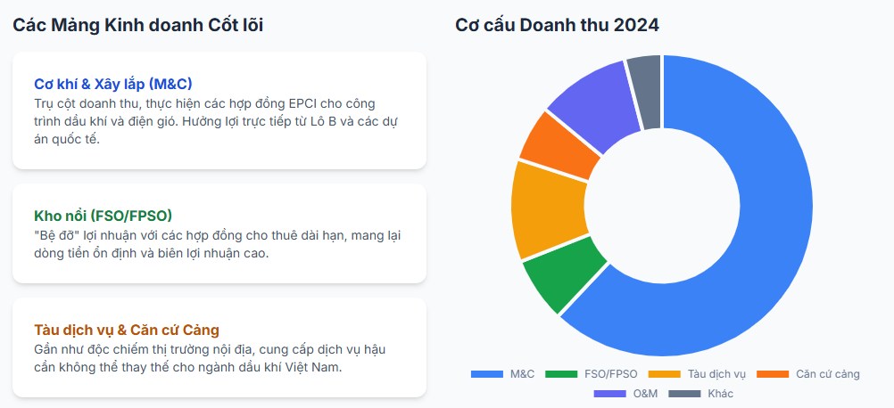 PVS - Kỷ nguyên tăng trưởng mới?