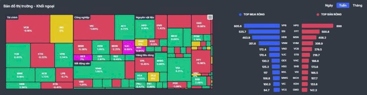 Các quỹ ETF “quay xe” rút ròng mạnh khỏi thị trường Việt Nam: Fubon tiếp tục xả hàng, nhà đầu tư cần lưu ý gì?