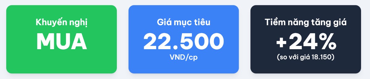 BSR - Ông vua ngành lọc hoá dầu 2025 - dư dịa vượt kế hoạch