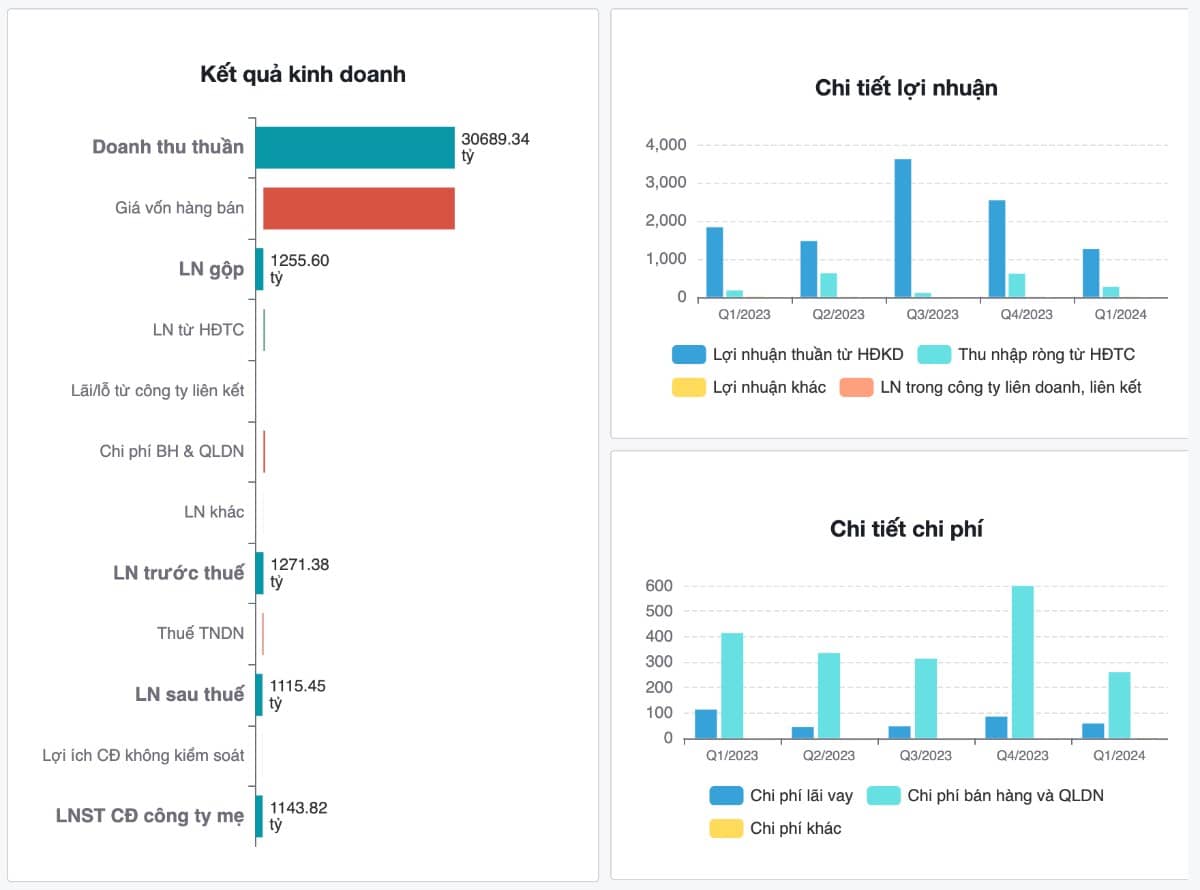 BSR - Ông vua ngành lọc hoá dầu 2025 - dư dịa vượt kế hoạch