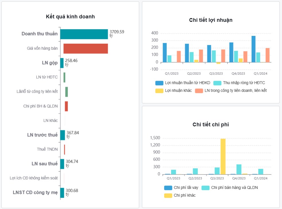 PVS - Kỷ nguyên tăng trưởng mới?
