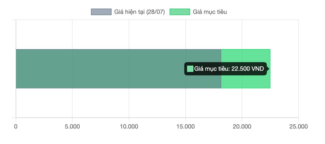 BSR - Ông vua ngành lọc hoá dầu 2025 - dư dịa vượt kế hoạch