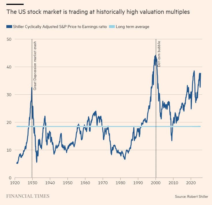 Trump khiến thị trường chứng khoán rối loạn như thế nào