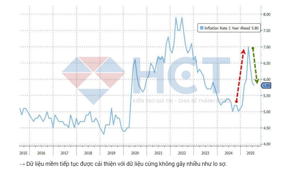Thị Trường Đầu Tư Toàn Cầu 29/7: Mỹ - Trung Đàm Phán Hạ Nhiệt, Kinh Tế Mỹ Bất Ngờ Khởi Sắc