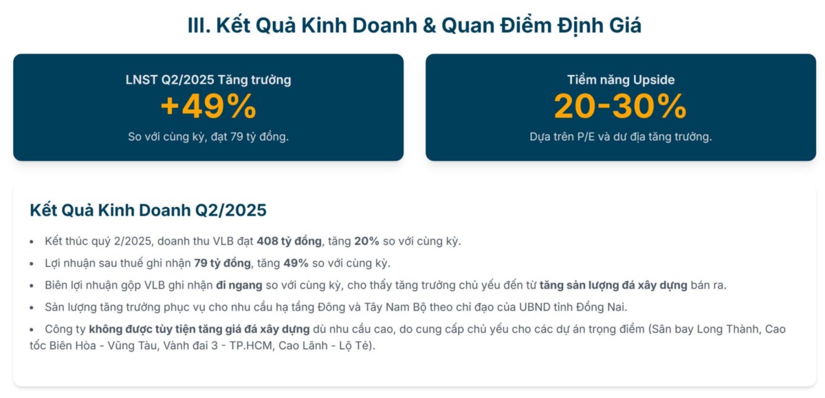 Một cổ phiếu khai thác đá với LNST quý 2 tăng 49%, tiềm năng tăng giá 20–30%