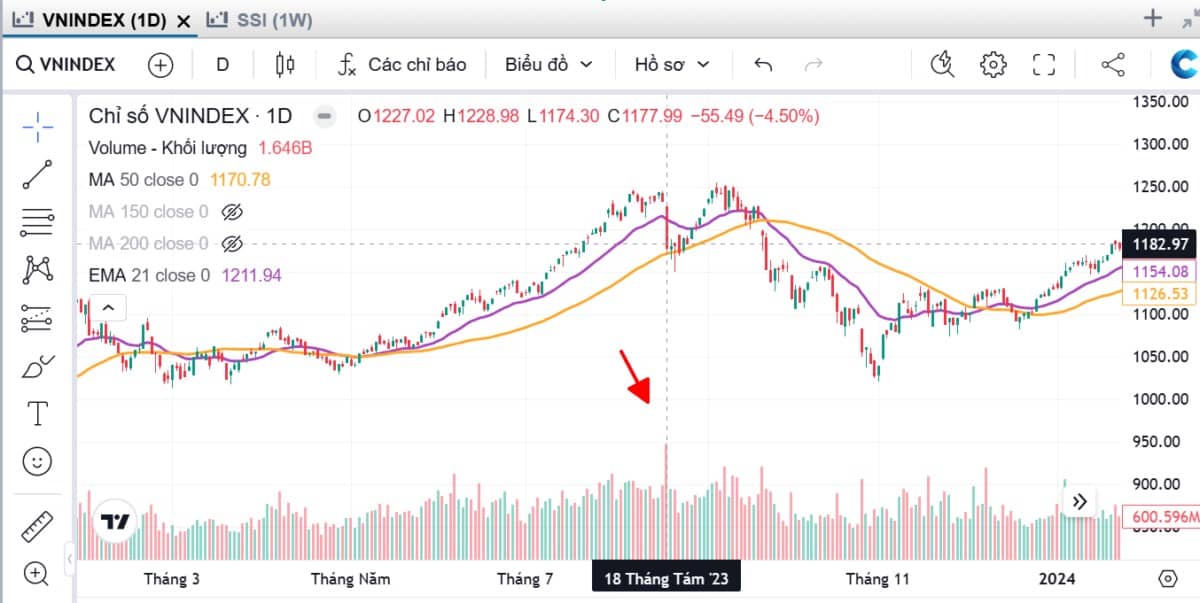 Cổ phiếu nào sẽ dẫn dắt Vnindex trong nhịp hồi tới?