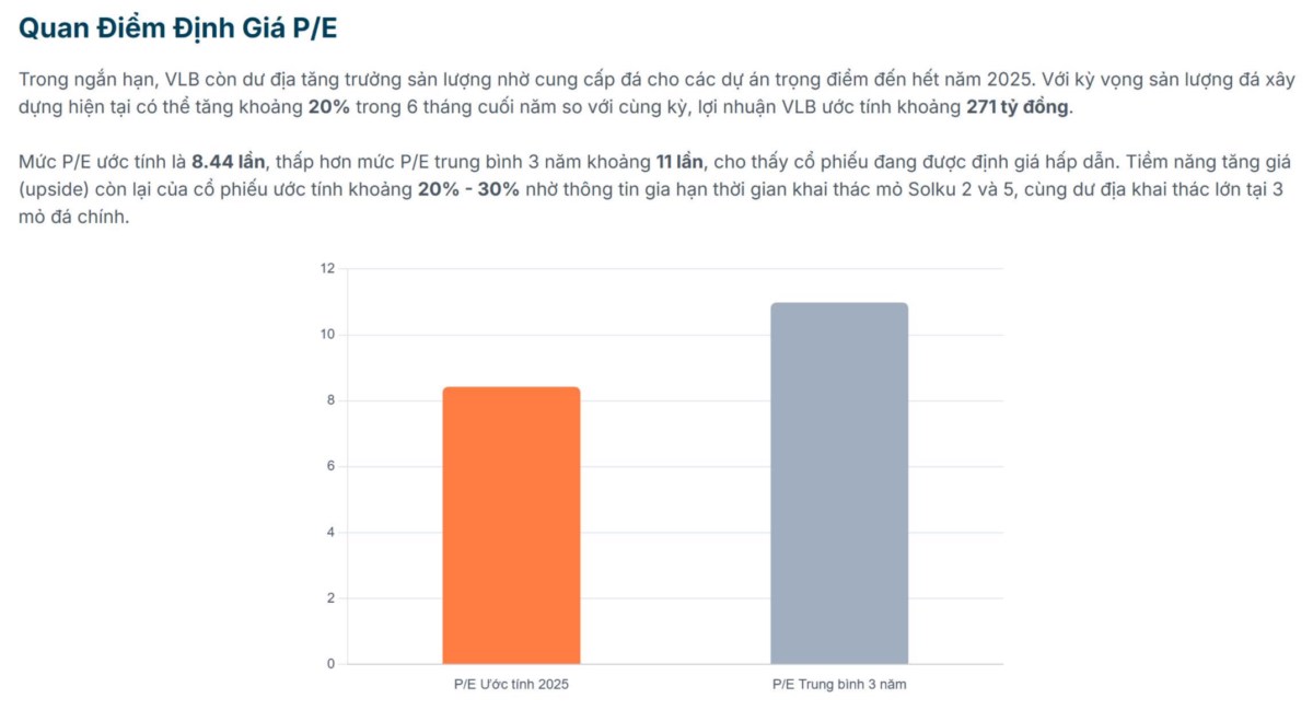Một cổ phiếu khai thác đá với LNST quý 2 tăng 49%, tiềm năng tăng giá 20–30%