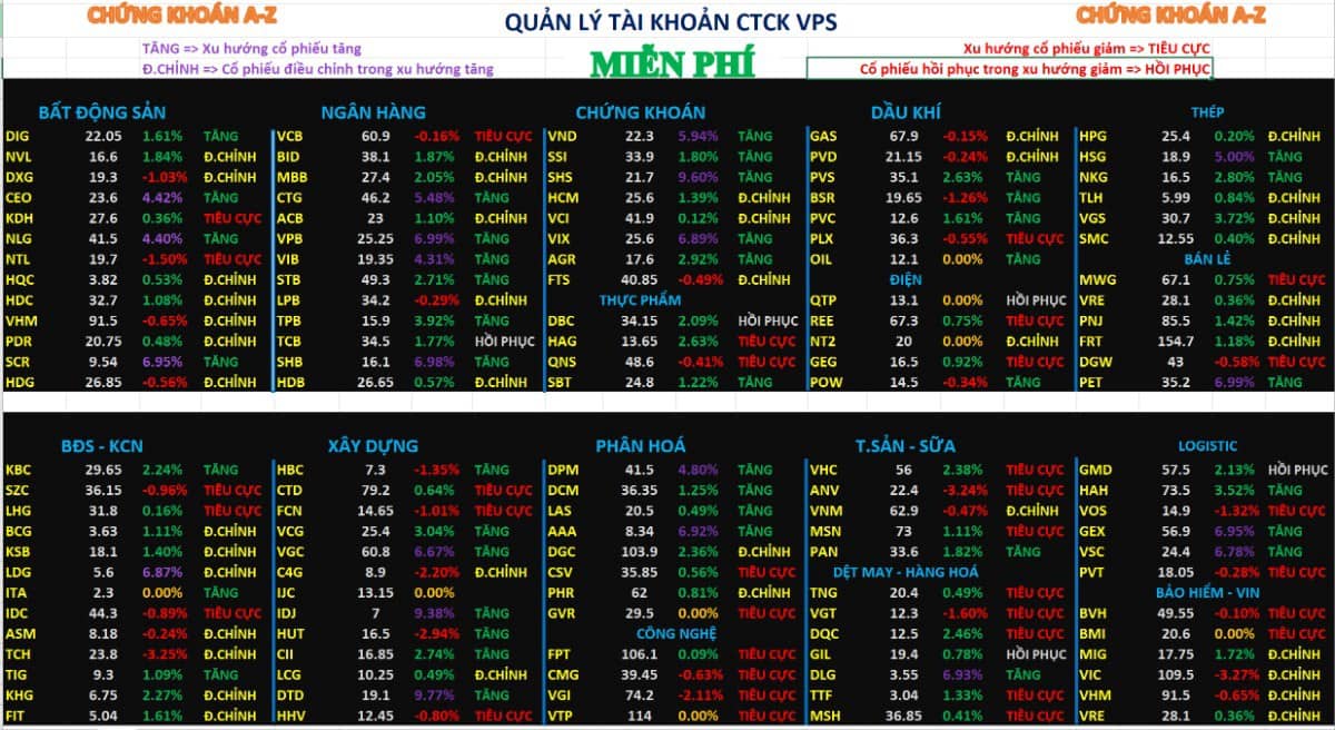 Chứng khoán hôm nay: Phân tích cổ phiếu 30/7/2025