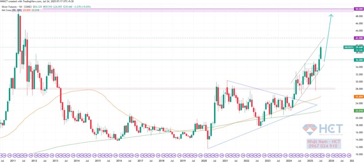 Thâm Hụt Thương Mại Hoa Kỳ: Lối Thoát Kinh Tế Hay Bẫy Tăng Trưởng?