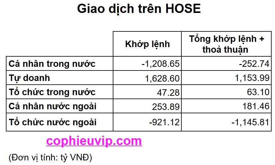 Bắt mạch chứng khoán ngày 30/7/2025: Cá mập đã bán tháo 18,700 tỷ trong phiên giảm mạnh 29/07