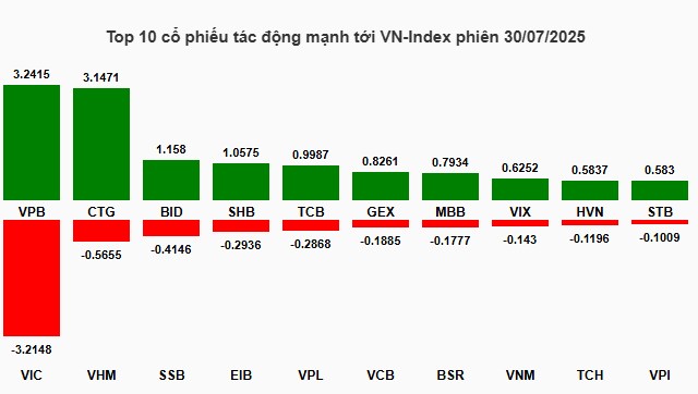 Top 2 Siêu Cổ Đã Rũ Xong- Chạy Nước Rút!